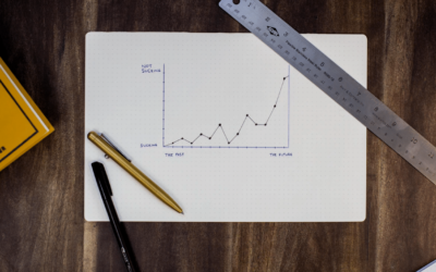 Rahoituksen hakeminen: Miksi kannattaa olla ajoissa liikkeellä?