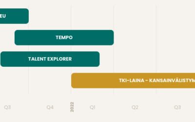 Miksi rahoituspolun rakentaminen on avain onneen?